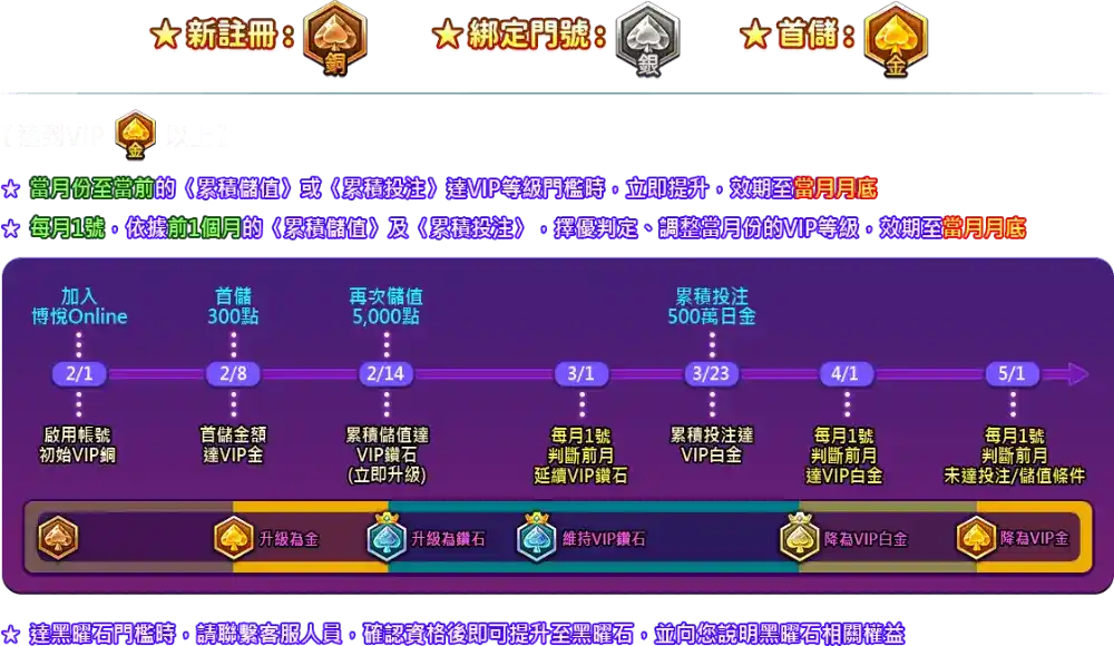 效期說明
